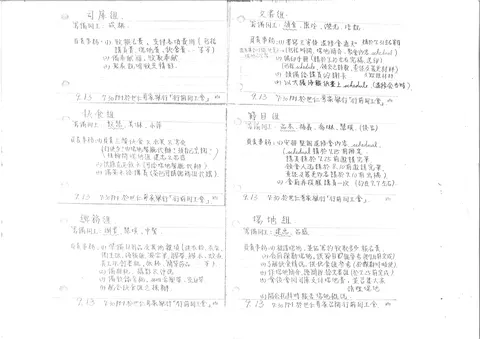 退修會籌備同工分組與職責